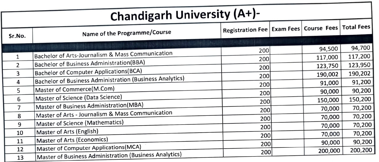 Course Fee