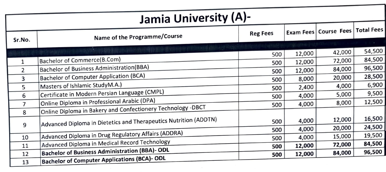 Course Fee