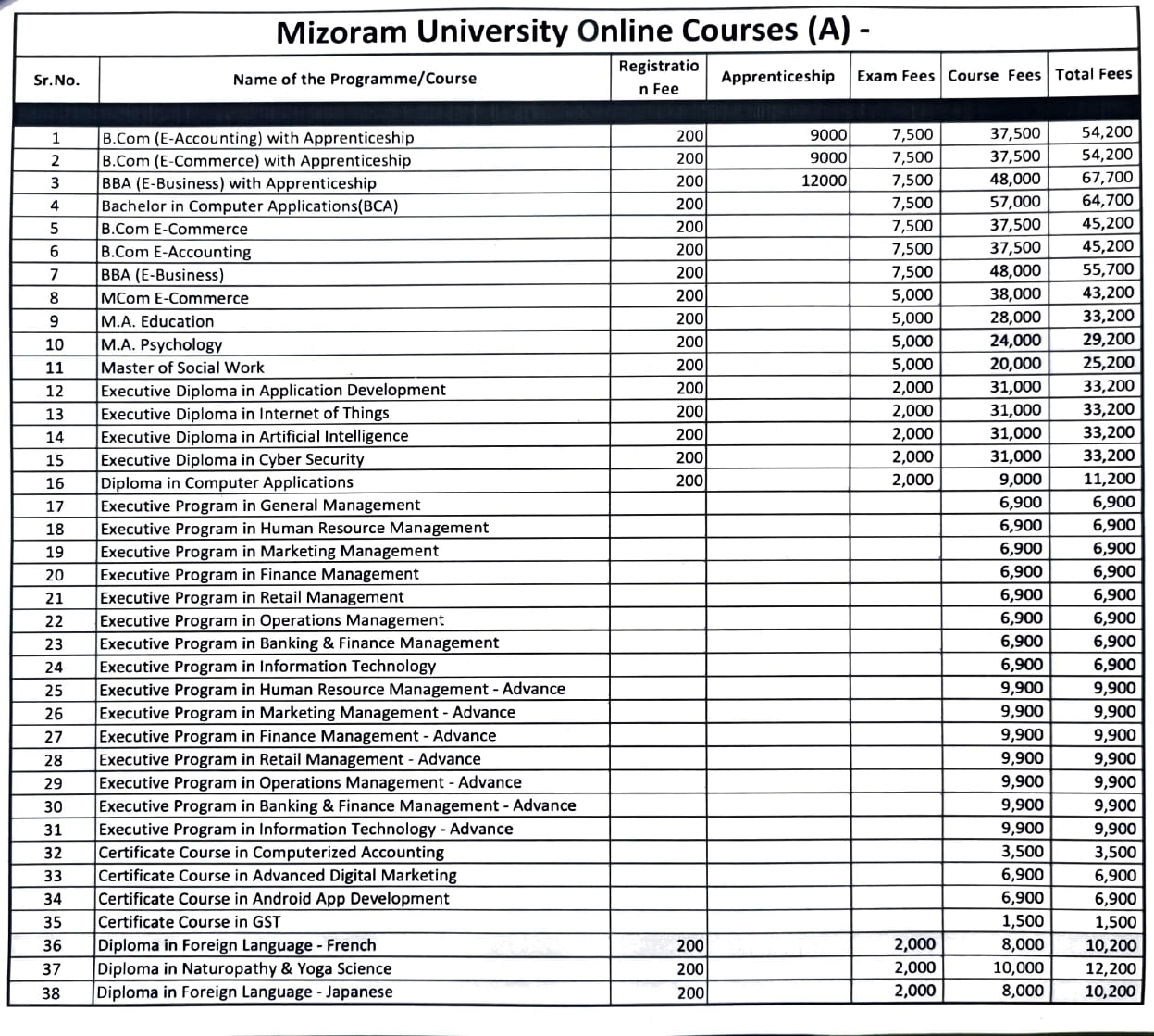 Course Fee