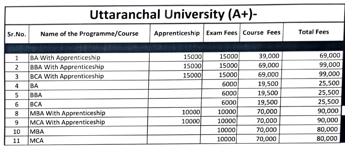 Course Fee